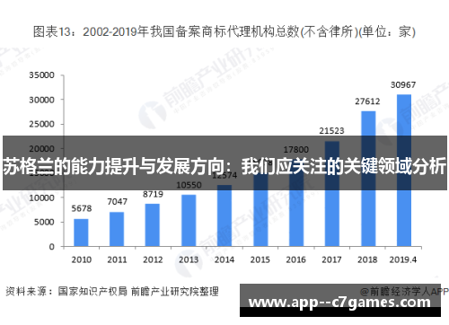 苏格兰的能力提升与发展方向：我们应关注的关键领域分析