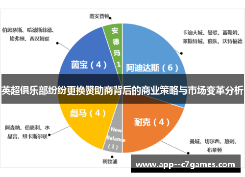 英超俱乐部纷纷更换赞助商背后的商业策略与市场变革分析