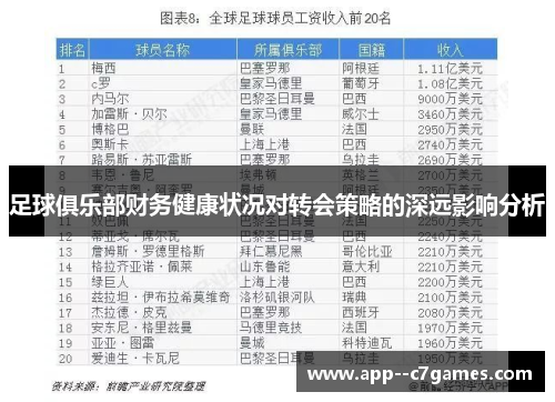 足球俱乐部财务健康状况对转会策略的深远影响分析