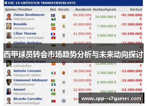 西甲球员转会市场趋势分析与未来动向探讨