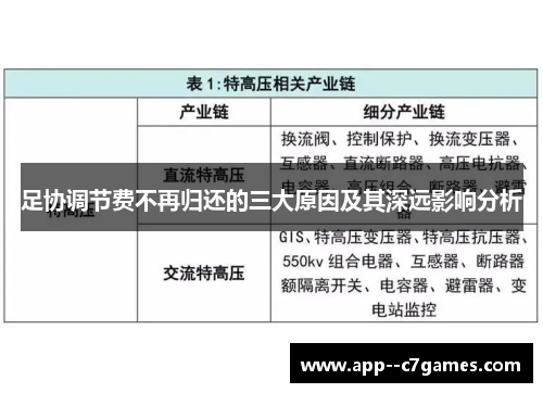 足协调节费不再归还的三大原因及其深远影响分析 足协调节费不再归还的三大原因及其深远影响分析