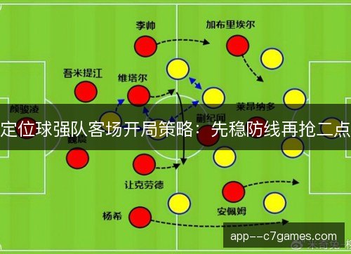 定位球强队客场开局策略:先稳防线再抢二点 定位球强队客场开局策略:先稳防线再抢二点
